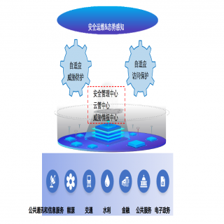 等級(jí)保護(hù)解決方案